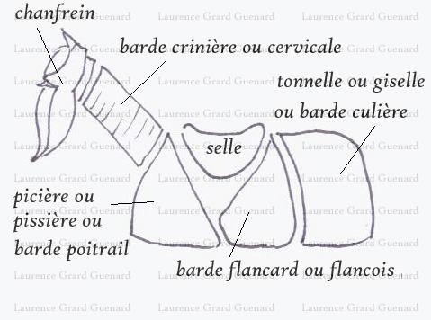 armure