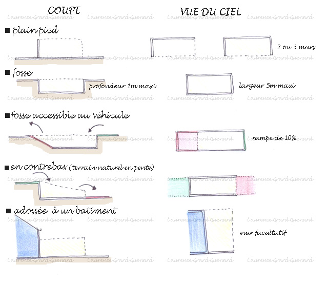fumière