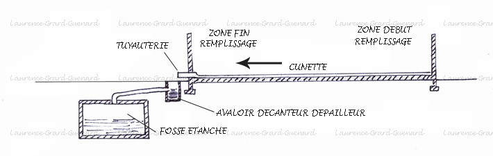 Fumière