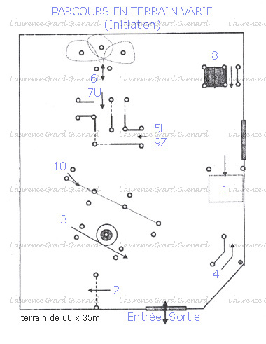 parcours